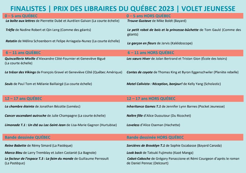 Prix des libraires 2023 : dévoilement des finalistes