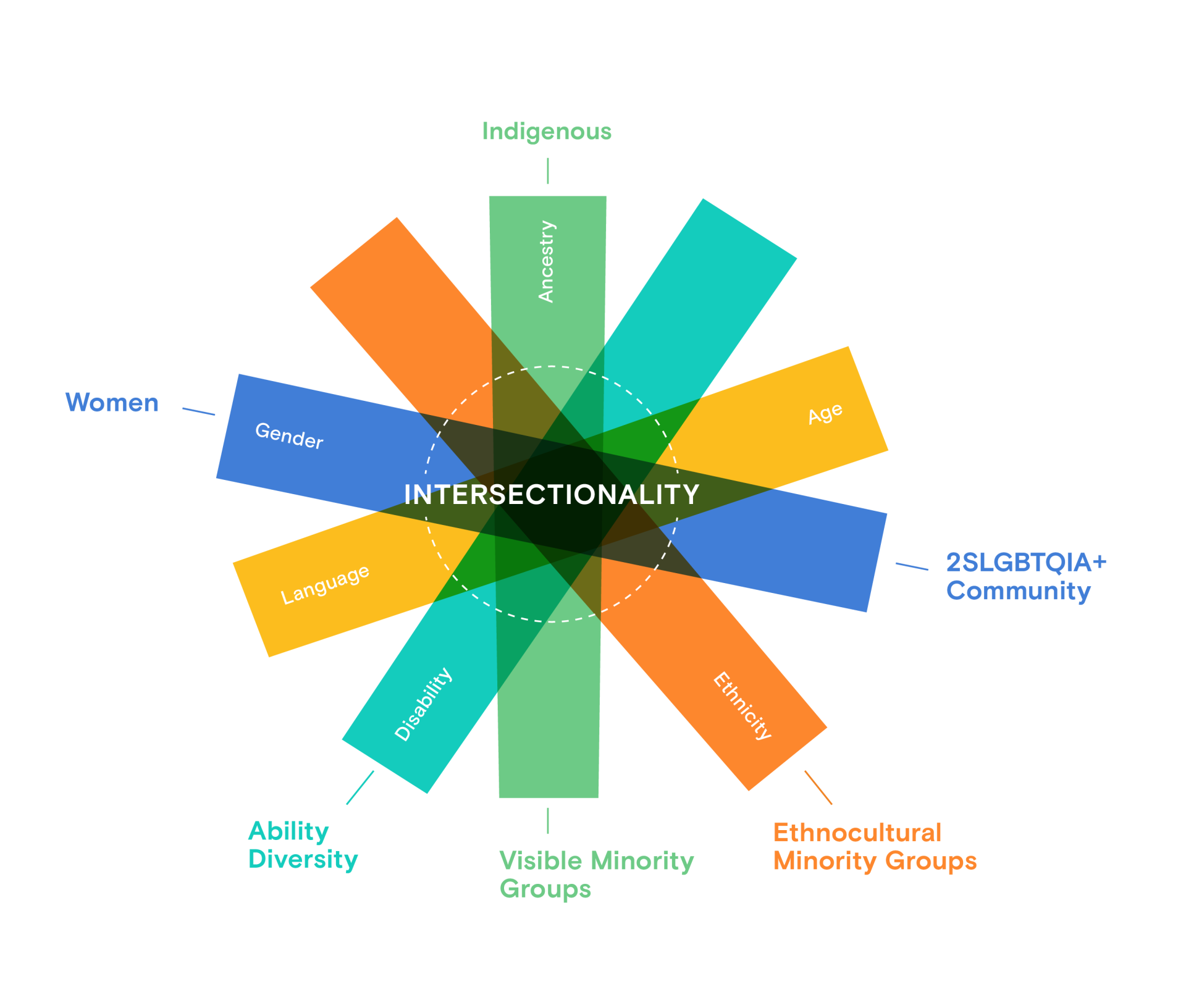 Equity Policy