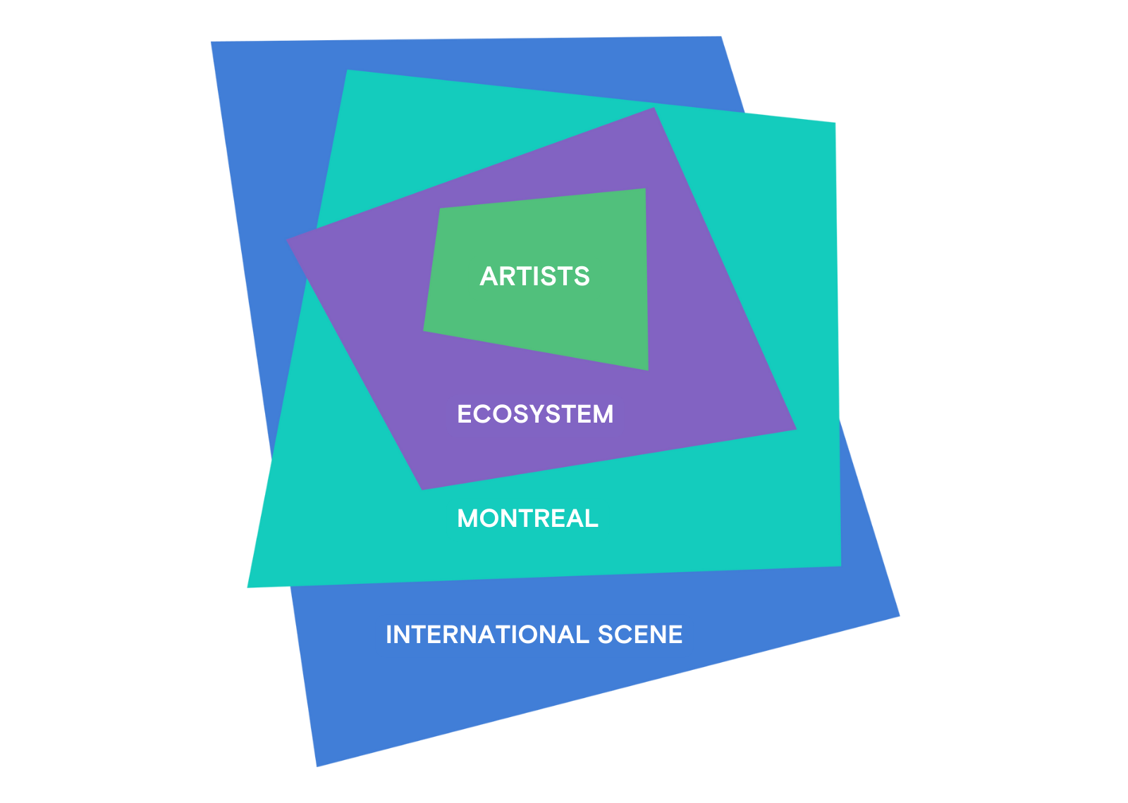 2026–2030 STRATEGIC PLANNING 10