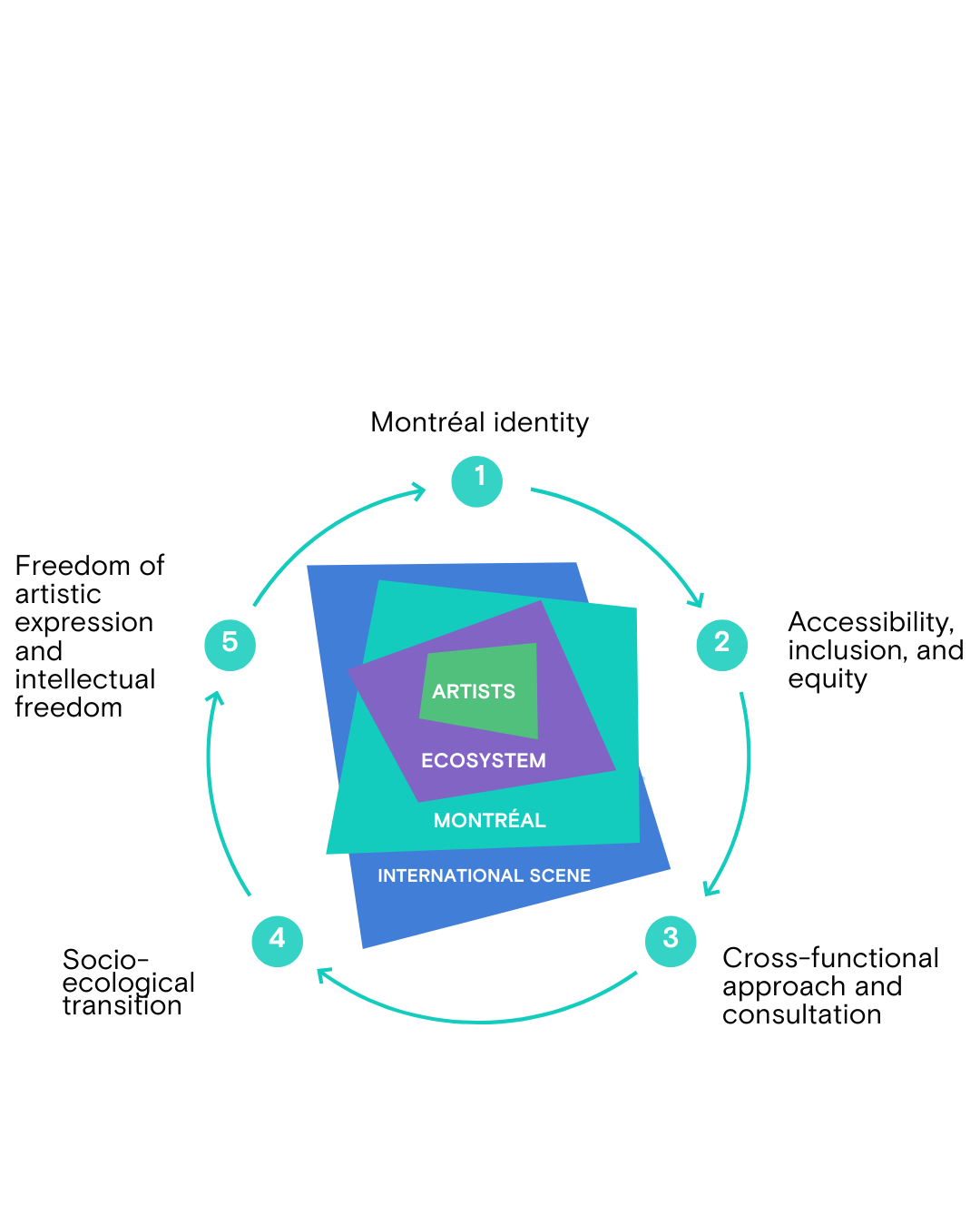 2026–2030 STRATEGIC PLANNING 4