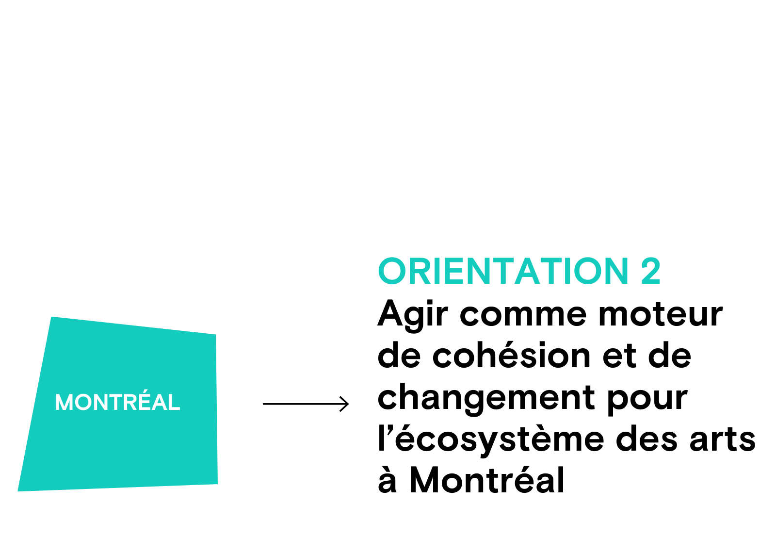 PLAN STRATÉGIQUE 2026-2030 16 PLAN STRATÉGIQUE 2026-2030 16