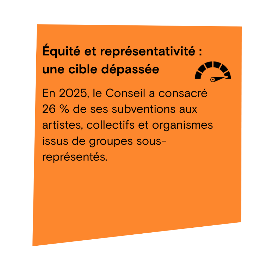Le Conseil présente son rapport annuel 2025 10 Le Conseil présente son rapport annuel 2025 12